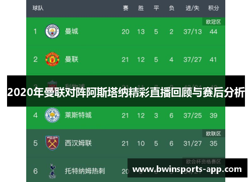 2020年曼联对阵阿斯塔纳精彩直播回顾与赛后分析